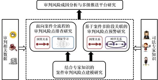 课题二框架图